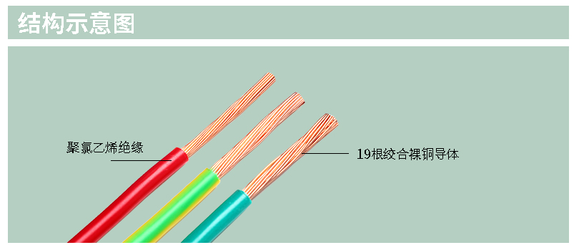 BVR電線，家裝電線bvr，bvr電線價格，bvr電線國標標準，bvr電線規格