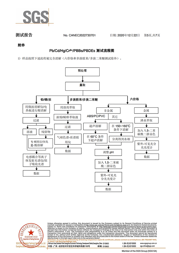 電力電纜環(huán)保證書(shū)