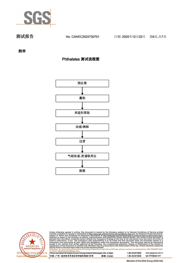 電力電纜環(huán)保證書(shū)