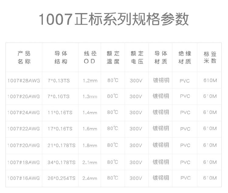  ul電線，正規(guī)線材的線徑規(guī)格